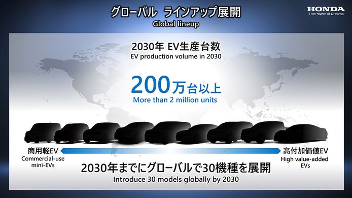 Honda lanzará hasta 30 coches eléctricos de cara a 2030