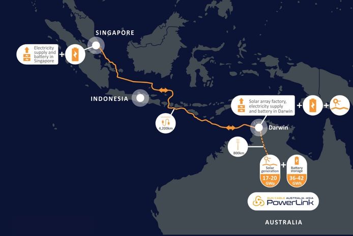 The mammoth solar project, a plan that includes a 4,200 km submarine cable