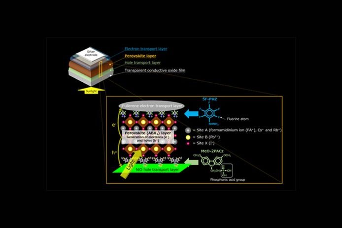 The ultimate perovskite solar cell? Generates electricity for 1000 uninterrupted hours