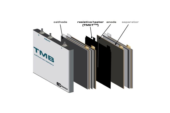 The thermal modulation technology that opens the door to cheap fast-charging electric cars