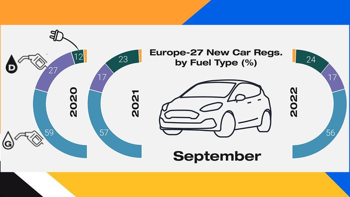 Ventas de coches en Europa en septiembre de 2022
