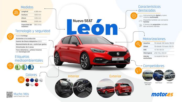 Infografía SEAT Leon 2020