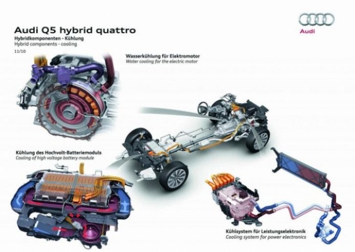 Audi revela los primeros detalles del Q5 Híbrido