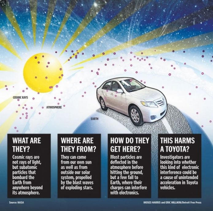Los rayos cósmicos podrían ser el problema de aceleración de los modelos de Toyota.