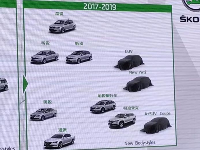Planes de Skoda en China para 2019