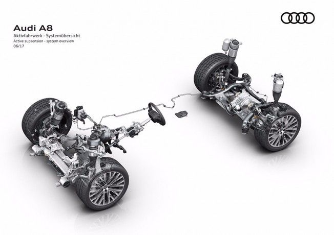 Audi A8 2018 - suspensión activa Audi A8 2018 - suspensión activa