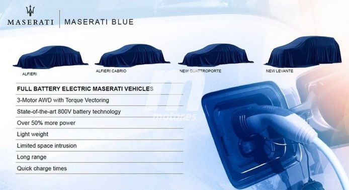 Plan 2018-2022 de Maserati
