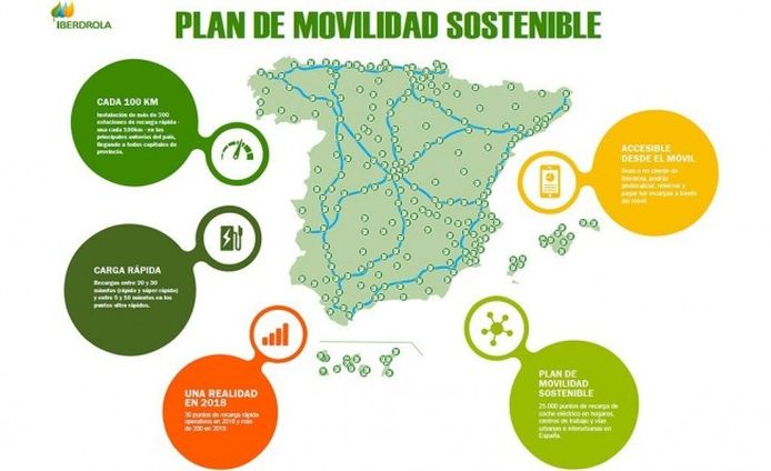 Plan de movilidad sostenible de Iberdrola