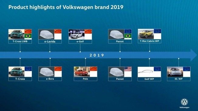 Nuevos modelos de Volkswagen para 2019 Nuevos modelos de Volkswagen para 2019