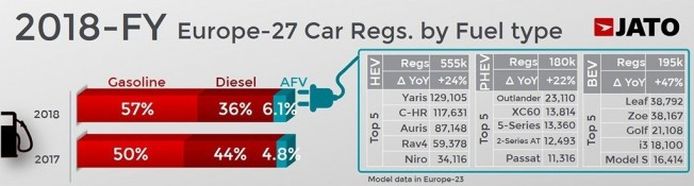Ventas de coches en Europa en 2018