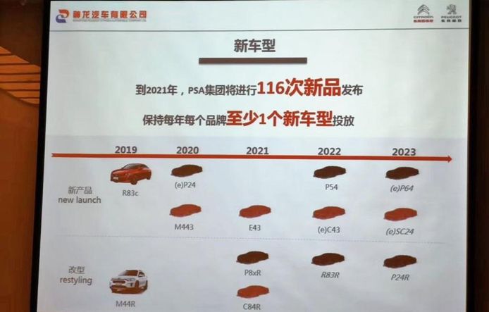 Peugeot y Citroën lanzarán 11 nuevos modelos en China de cara a 2023
