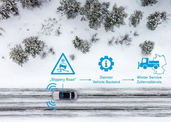 Mercedes probará la seguridad invernal entre vehículos e infraestructuras