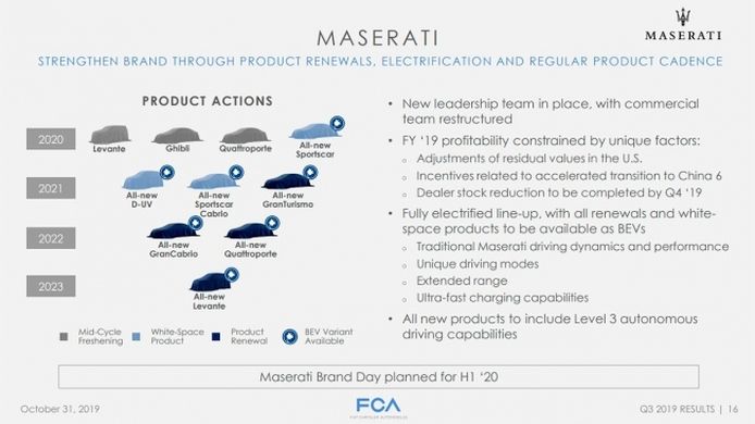 Los coches eléctricos que lanzará Maserati de cara a 2023