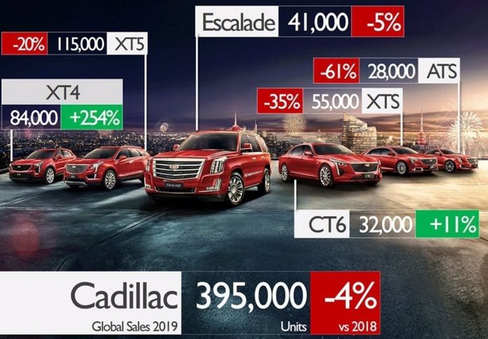 Ventas de Cadillac en 2019