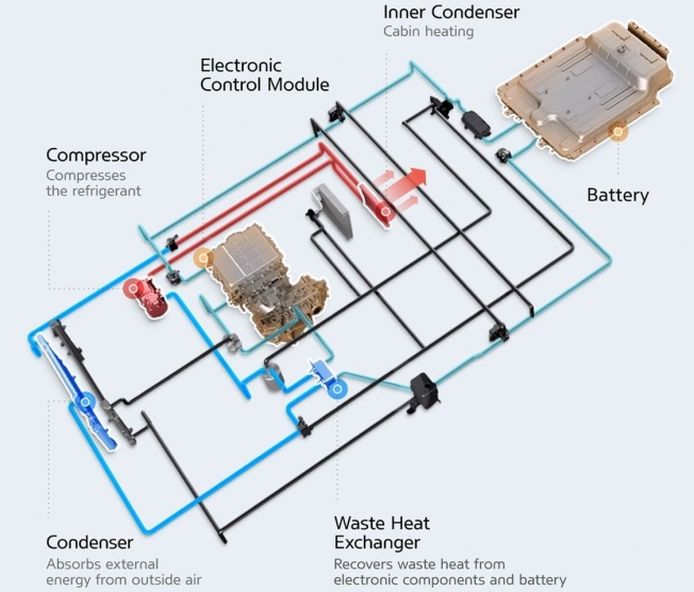 Infografía de bomba de calor de coches eléctricos