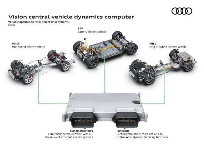 Audi ошибка ecp