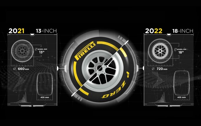 Pirelli finaliza el desarrollo de los neumáticos de 18 pulgadas para la F1 de 2022