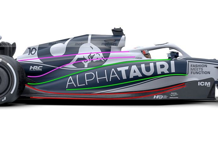 Technical analysis of the AlphaTauri AT03: a third way of design