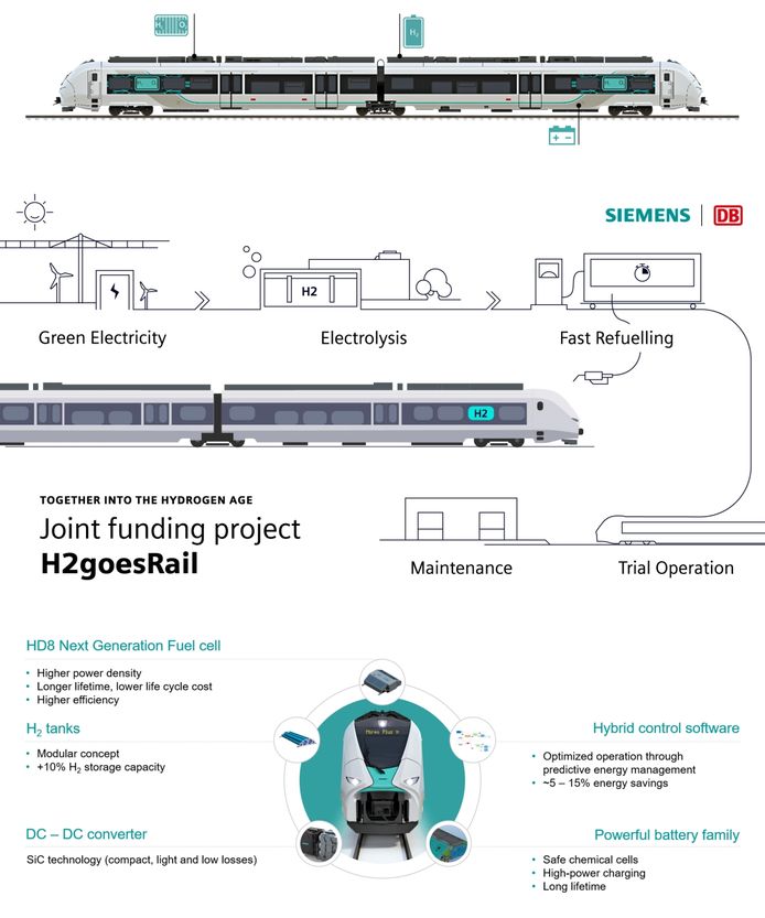 Mireo Plus H: the first hydrogen train with rapid mobile refueling sees the light