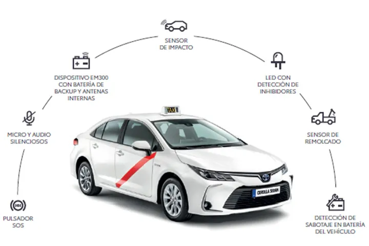 Conoce la completa adaptación a taxi de Toyota