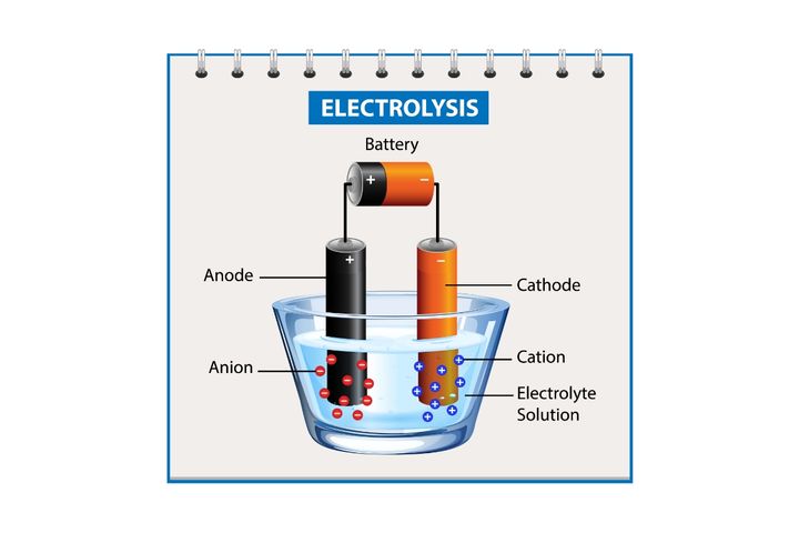 mensaje salud lanza Qué es la electrólisis y para qué se utiliza