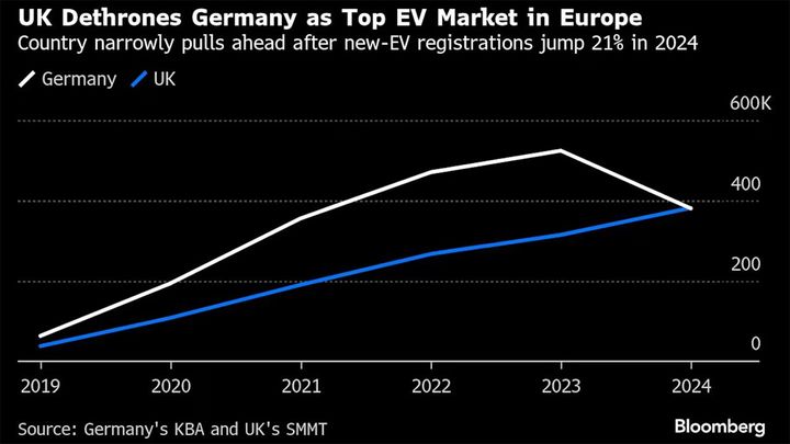 alemania-ya-no-es-el-pais-europeo-que-ma