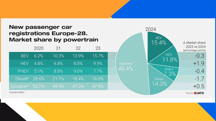 Coches vendidos en Europa en 2024