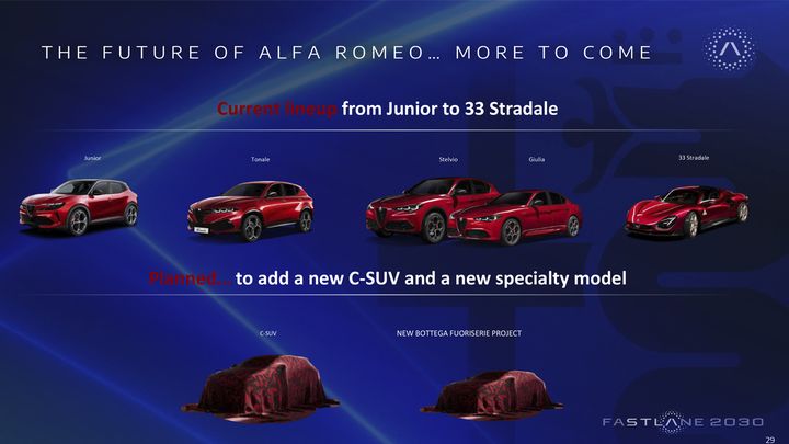 Alfa Romeo Fastlane 2030