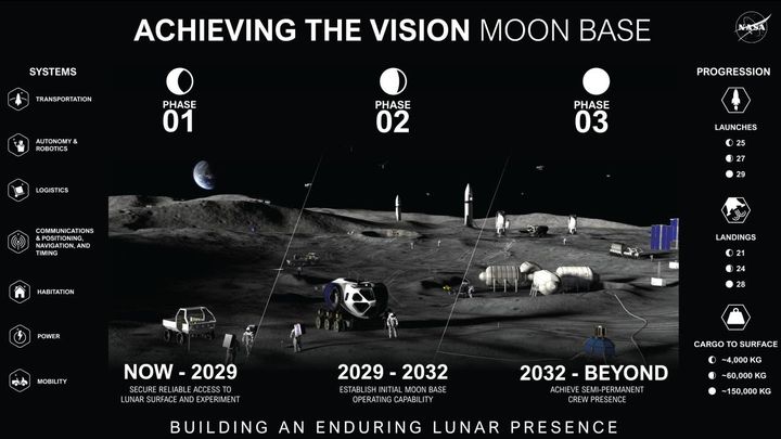 nasa-regreso-luna-coches-tripulados-elon