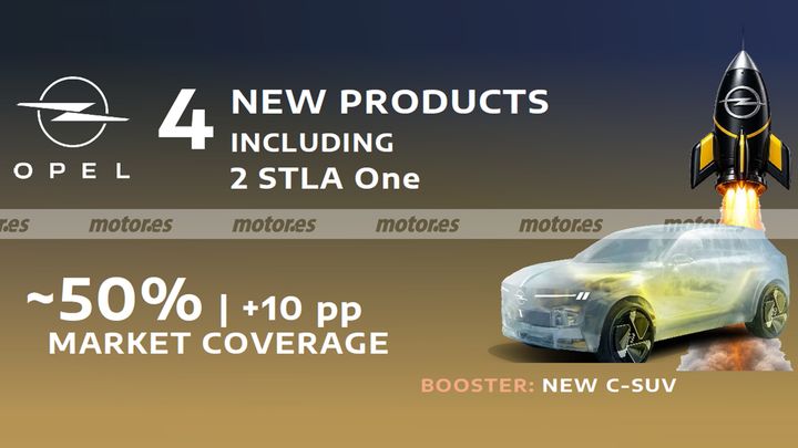 Las novedades de Opel de cara a 2030