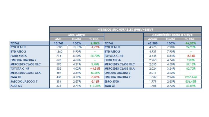 analisis-europa-apuesta-phev-claves-hibr