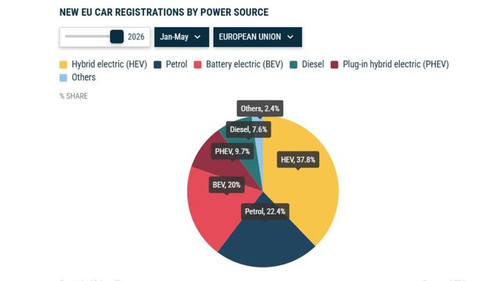 analisis-europa-apuesta-phev-claves-hibr