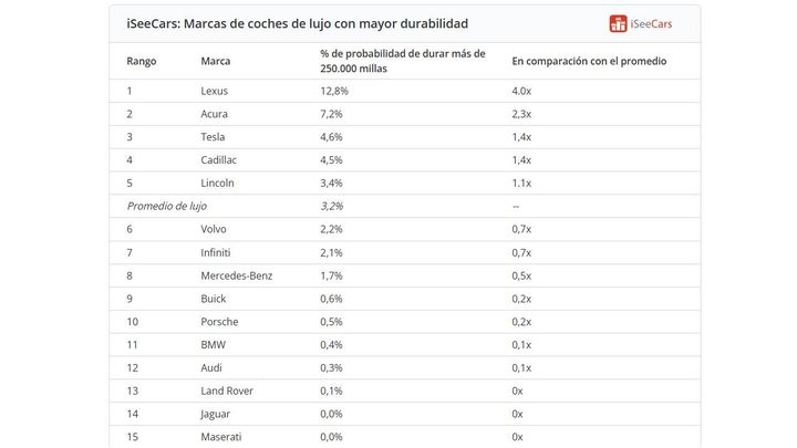 coches-mejor-envejecen-marcas-mas-opcion