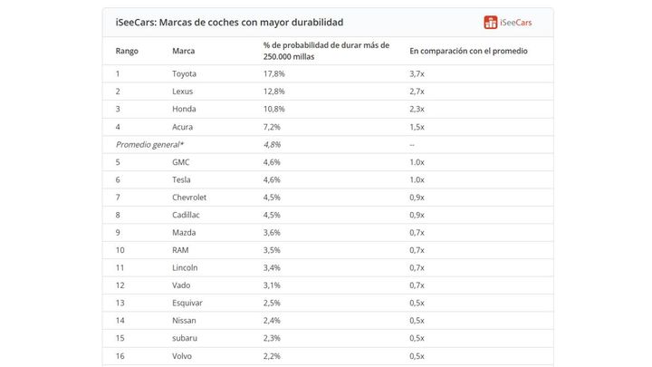 coches-mejor-envejecen-marcas-mas-opcion
