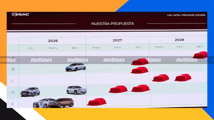 Los nuevos modelos de GAC para España de cara a 2028
