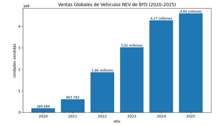 jefe-byd-exito-espana-innovacion-2026115