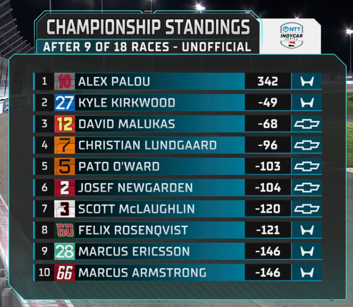 josef-newgarden-vence-a-la-lluvia-en-gat