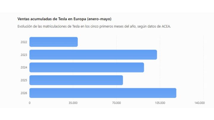 tesla-marcas-chinas-ventas-europa-electr
