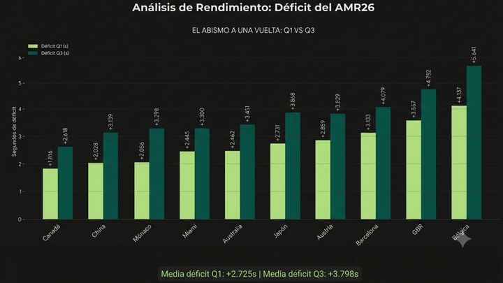 cuantos-segundos-necesita-aston-martin-a