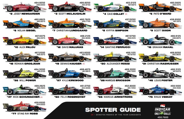 indycar-nashville-previo-horarios-202611