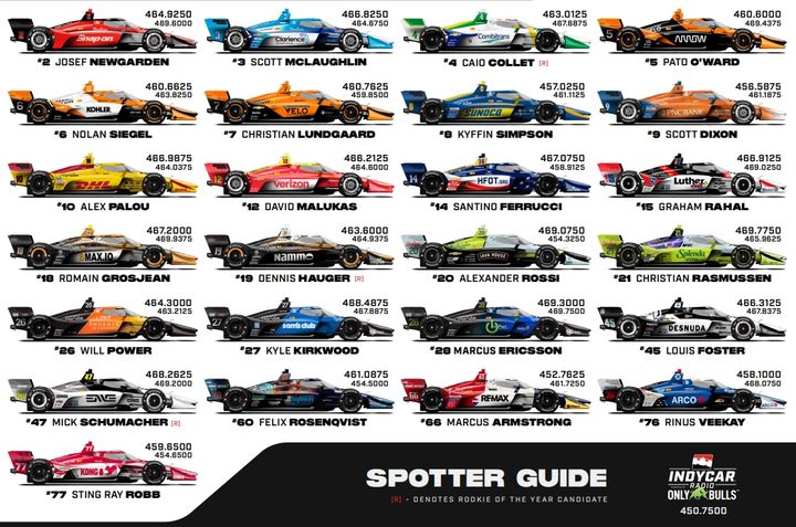 horarios-milwaukee-indycar-previo-202611