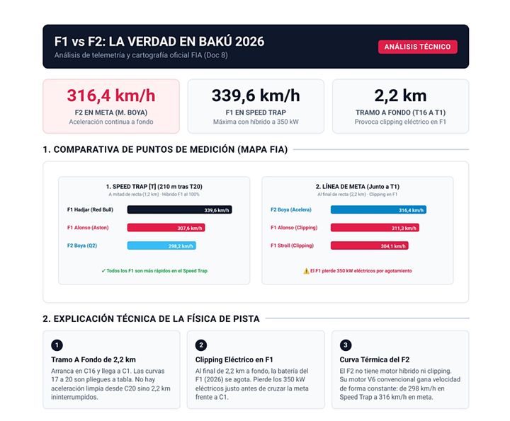 aston-martin-lento-recta-f2-datos-baku-d