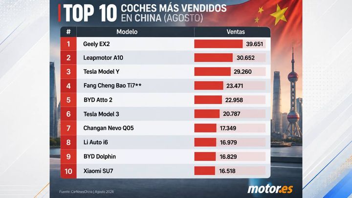china-coches-electricos-mas-vendidos-ago