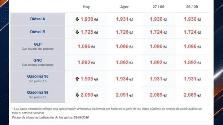 gasolina-diesel-gnc-glp-resiste-precios-