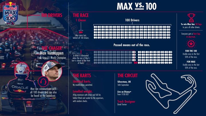 max-vs-100-carrera-verstappen-remontada-