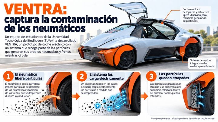 estudiantes-prototipo-electrico-atrapar-