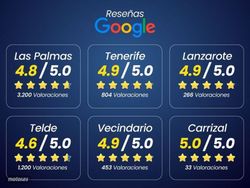 Ford Fiesta 1.0 EcoBoost de 100 CV (73 kW) - Miniatura 2