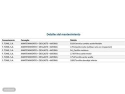 Audi Q3 Advanced - Miniatura 23