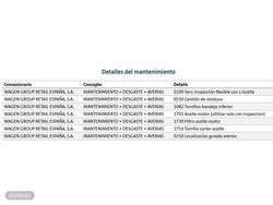 Volkswagen Golf 2.0 TDI - Miniatura 25