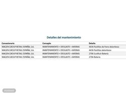 Volkswagen Polo Life 1.0 TSI 70 kW (95 CV) - Miniatura 22